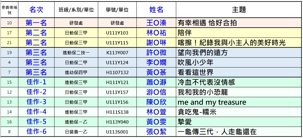 得獎作品名單