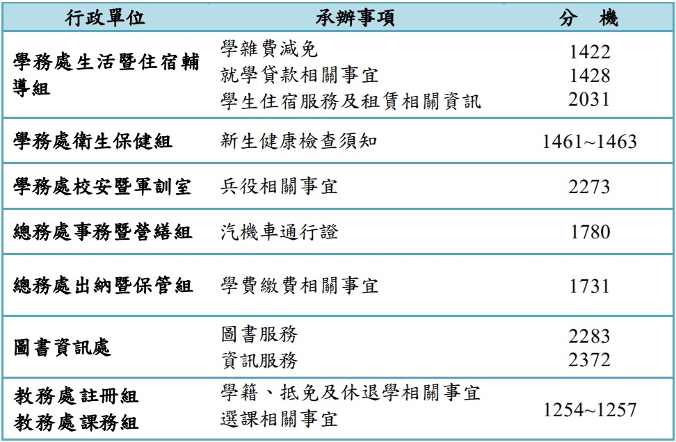 學校電話分機11407.jpg